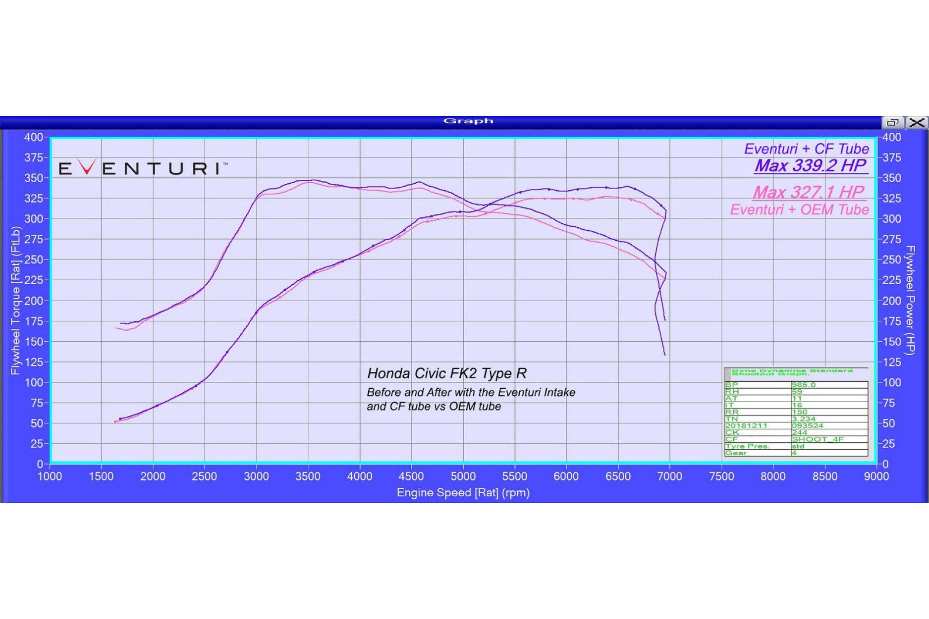 Eventuri Carbon Upgrade Rohr für Honda Civic Type-R FK2 (2) 