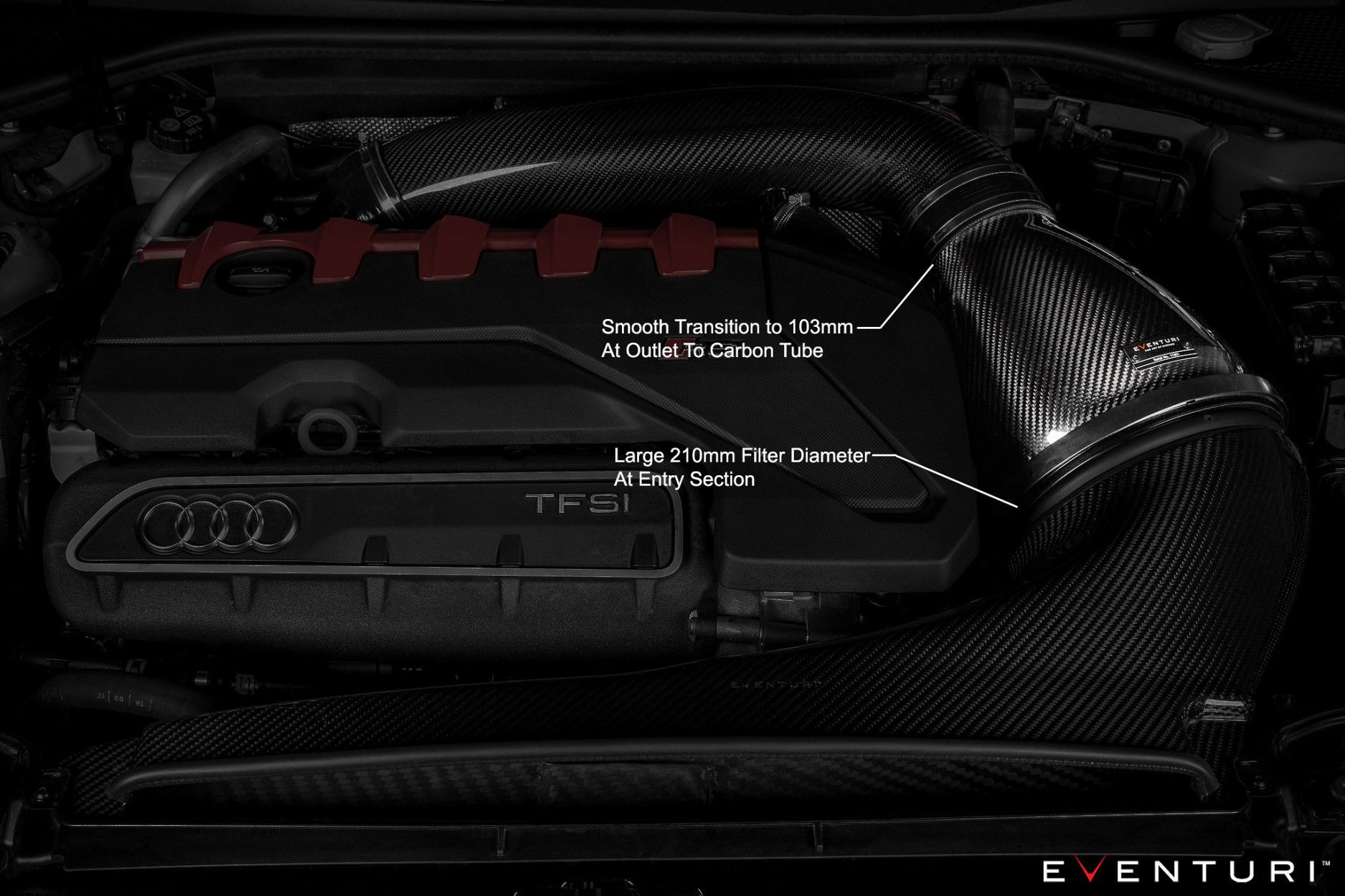 Eventuri Carbon Ansaugsystem STAGE 3 für Audi RS3 8V Facelift und TTRS 8S (8) 