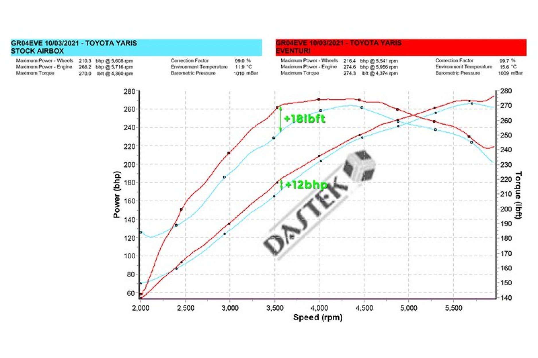 Eventuri Carbon Ansaugsystem für Toyota Yaris GR (7) 