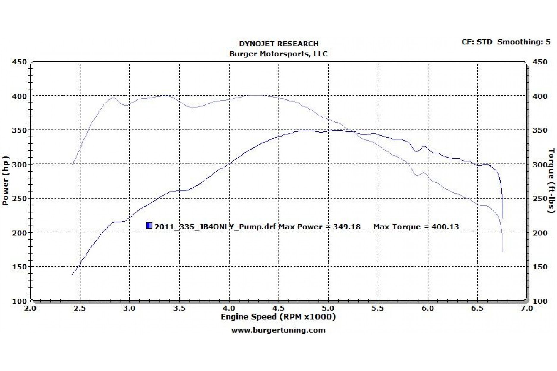 CSF N54 Ladeluftkühler für BMW N54/N55 E-Serie - online kaufen bei CSF