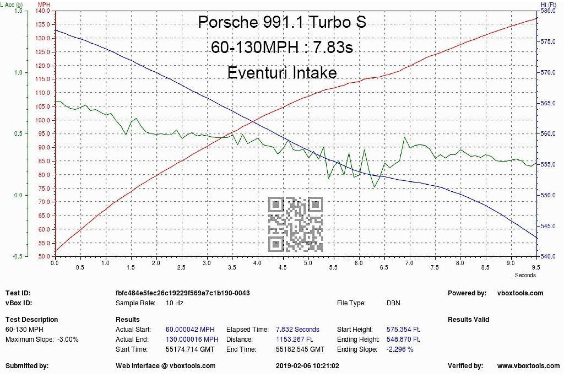 Eventuri Carbon Ansaugsystem für Porsche 991.1 und 991.2 (4) 