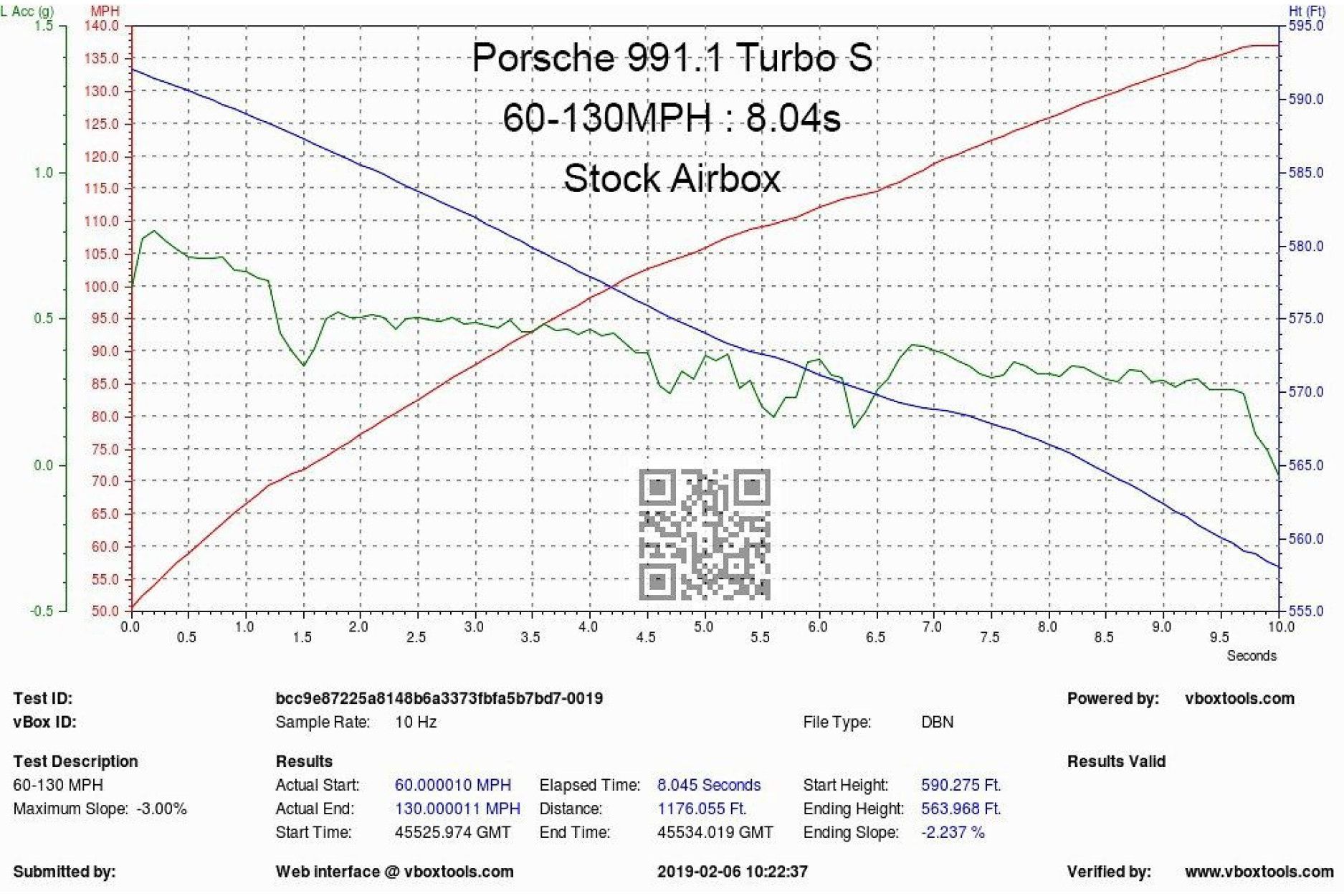 Eventuri Carbon Ansaugsystem für Porsche 991.1 und 991.2 (3) 