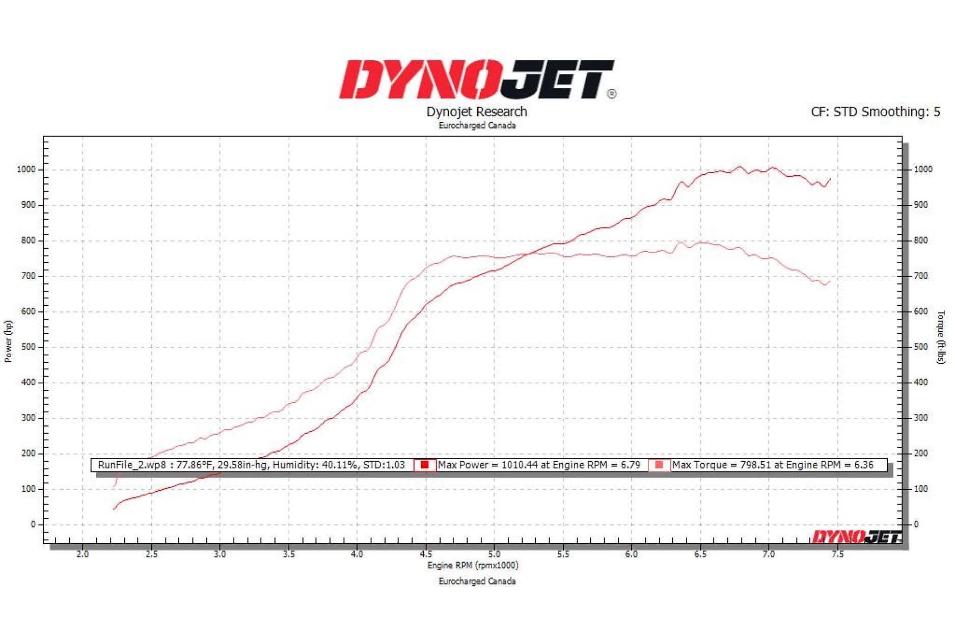 Eventuri Carbon Ansaugsystem STAGE 3 für Audi RS3 8Y 2021+ und CUPRA Formentor VZ5 (4) 