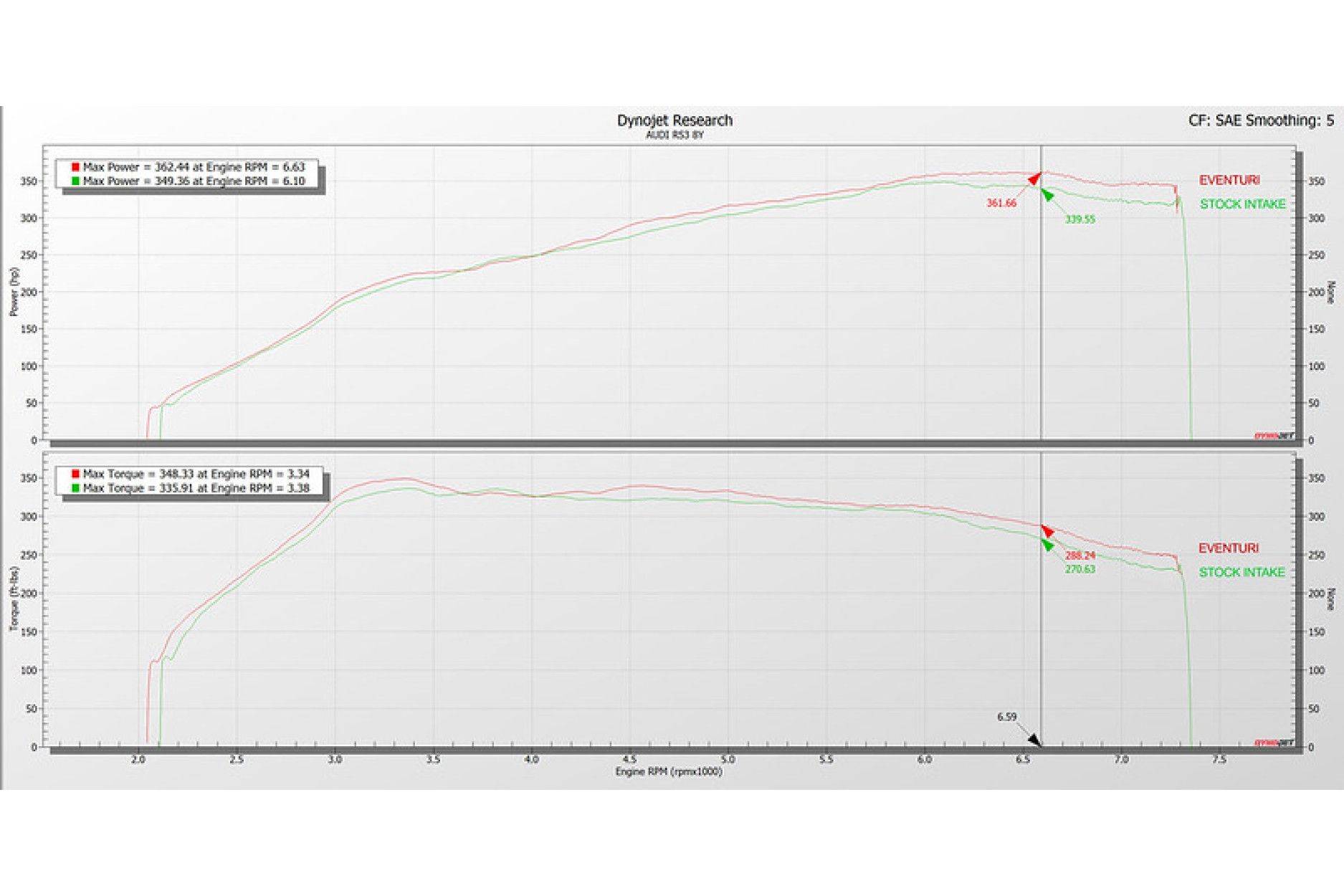 Eventuri Carbon Ansaugsystem STAGE 3 für Audi RS3 8Y 2021+ und CUPRA Formentor VZ5 (2) 