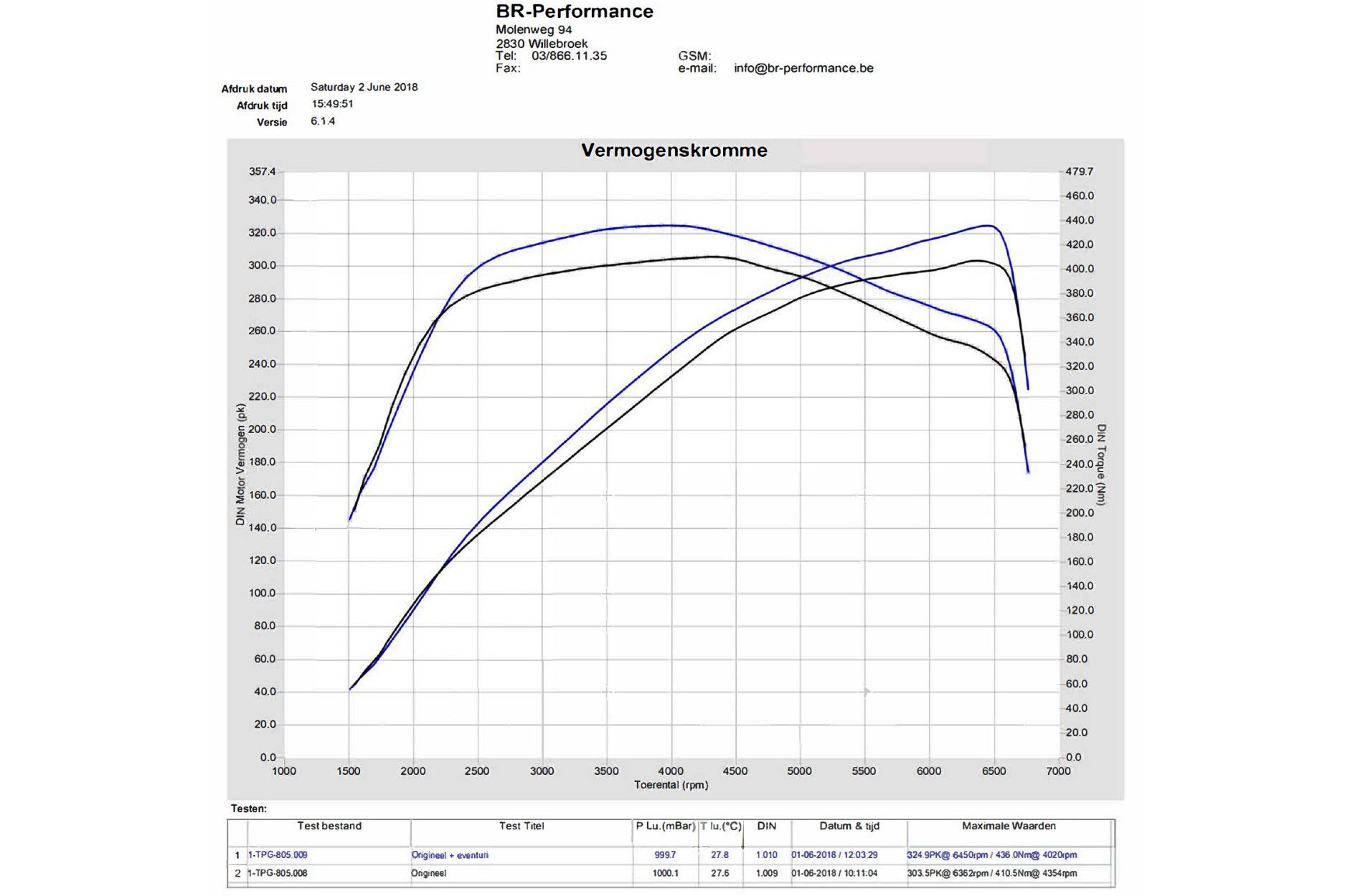 Eventuri Carbon Ansaugsystem für Honda Civic Type-R FK8 (3) 