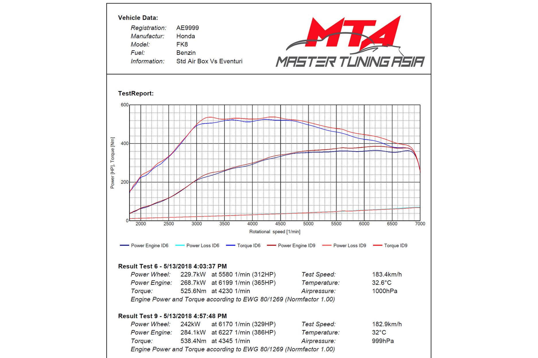 Eventuri Carbon Ansaugsystem für Honda Civic Type-R FK8 (4) 
