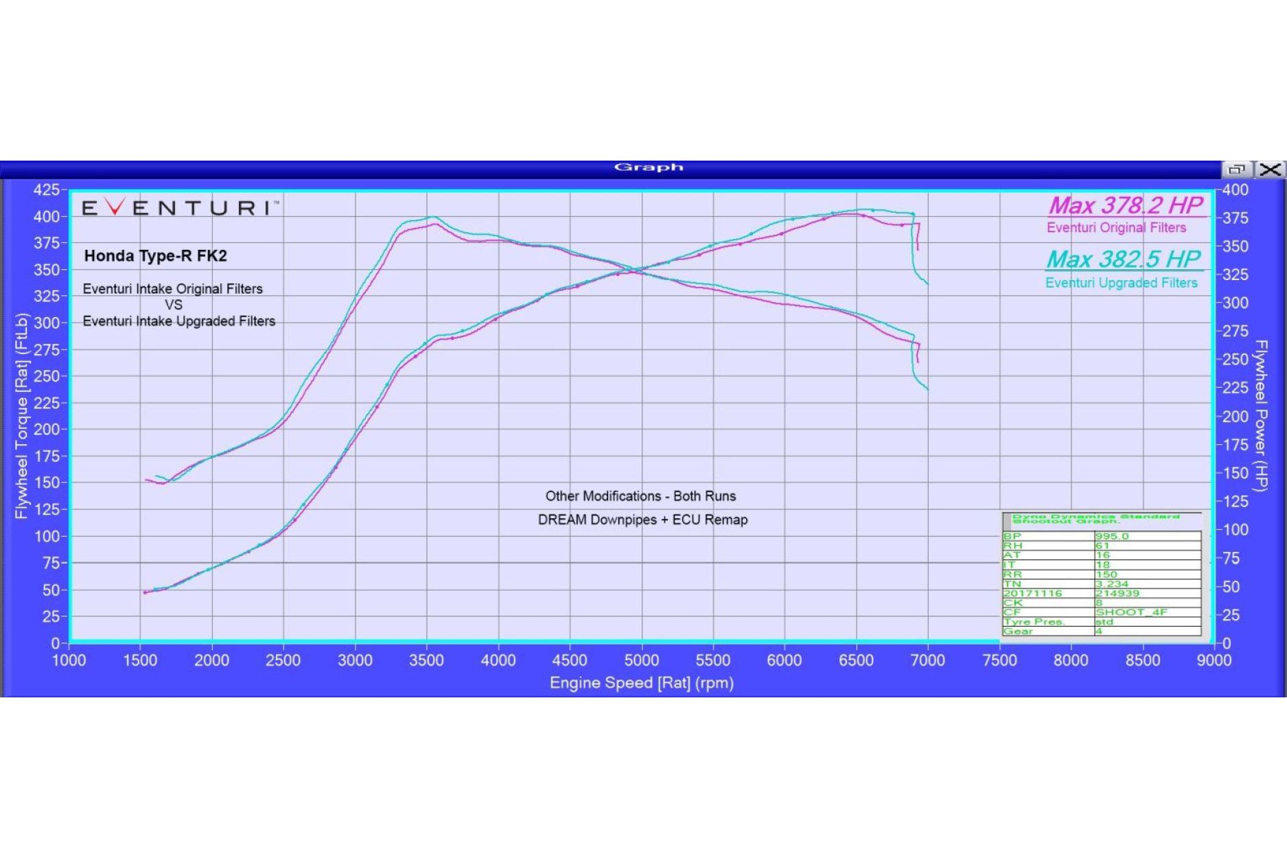 Eventuri Upgrade Filter (5) 