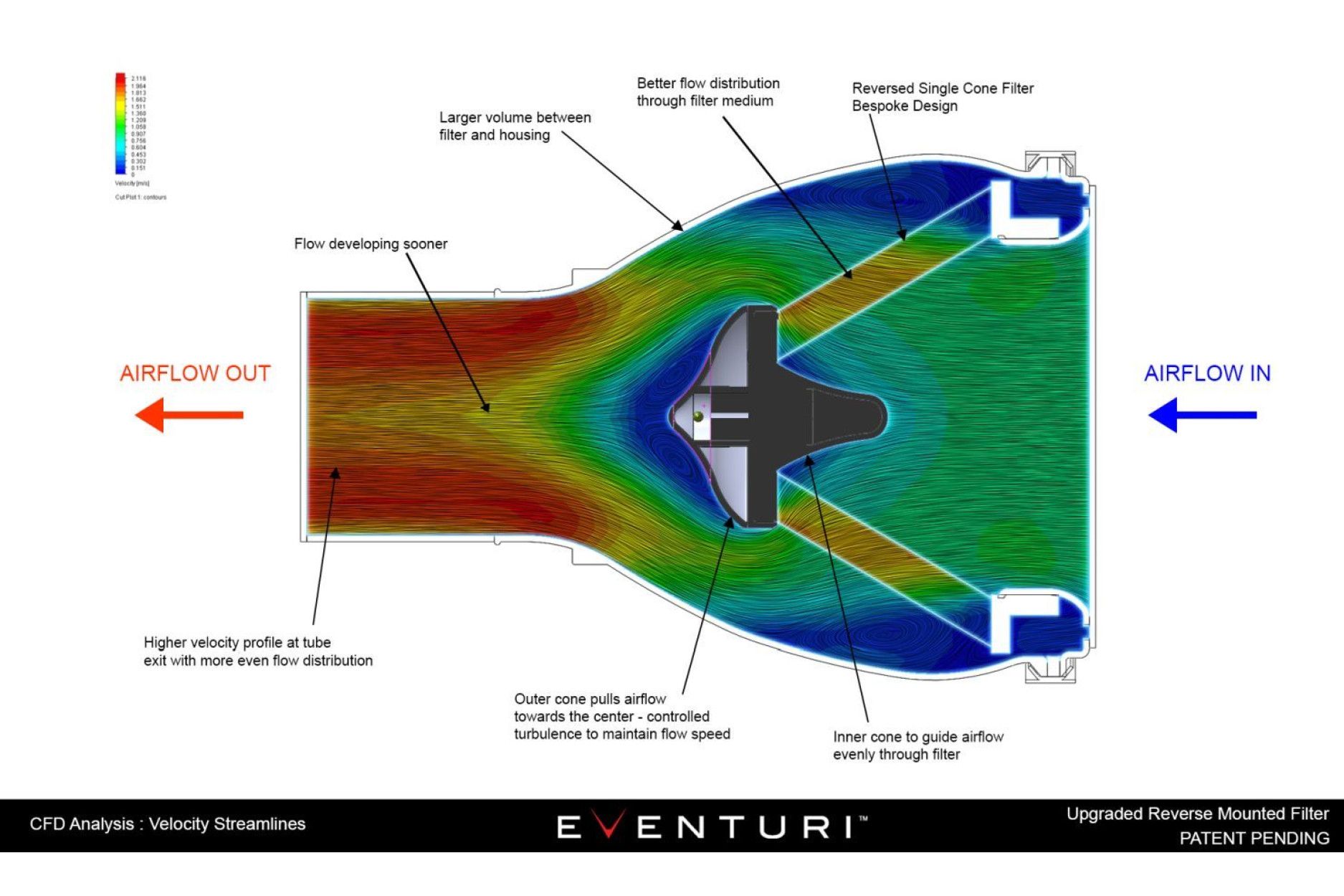 Eventuri Upgrade Filter (3) 