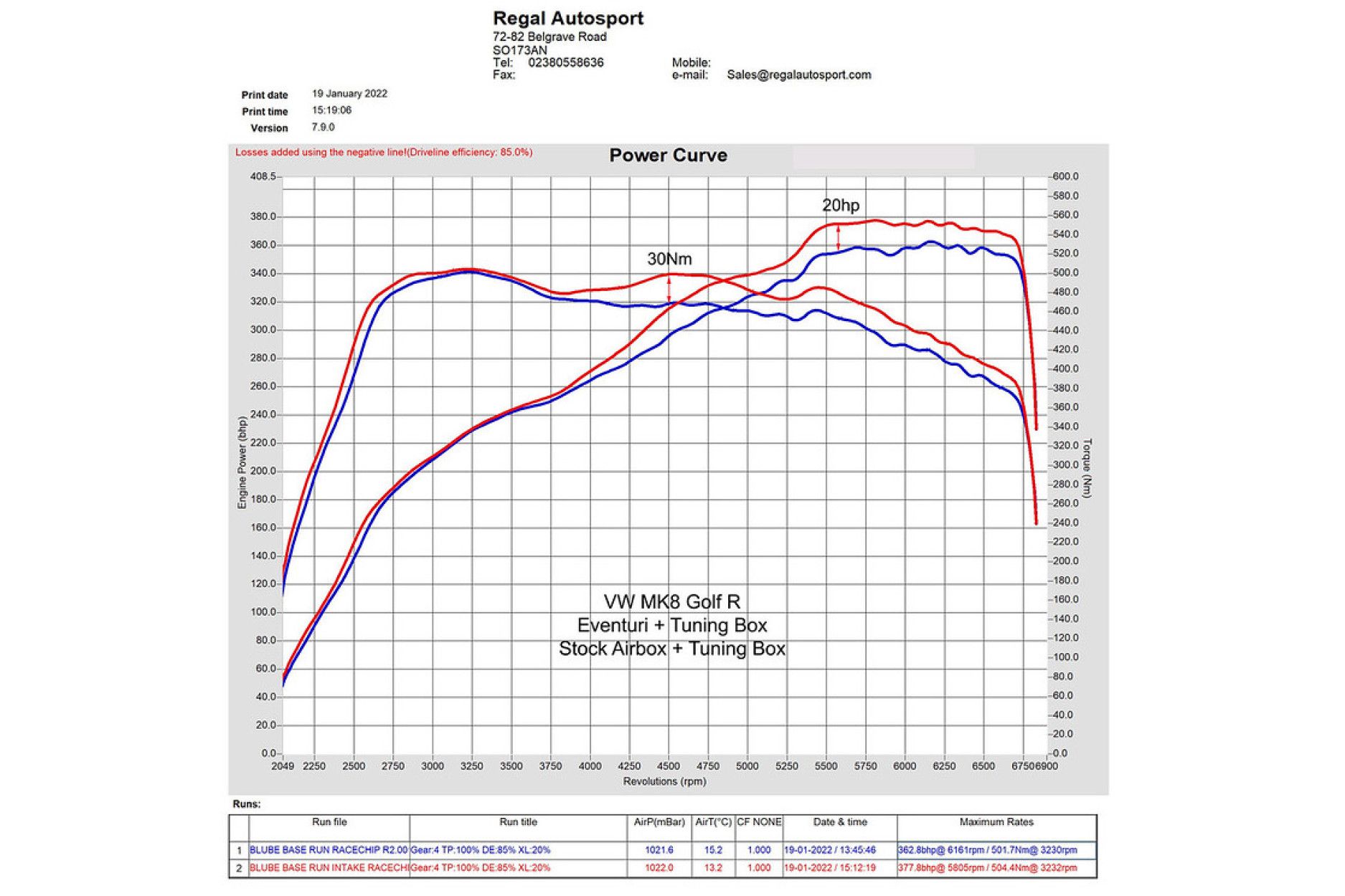 Eventuri Carbon Ansaugsystem für VAG EA8884 Golf 8 GTI/R | Cupra (2) 
