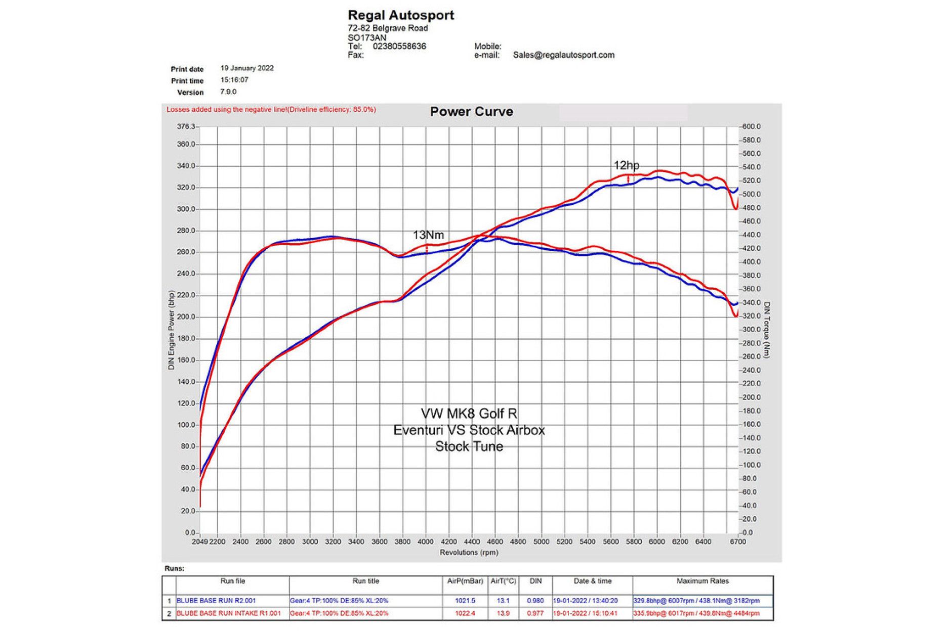 Eventuri Carbon Ansaugsystem für VAG EA8884 Golf 8 GTI/R | Cupra (3) 