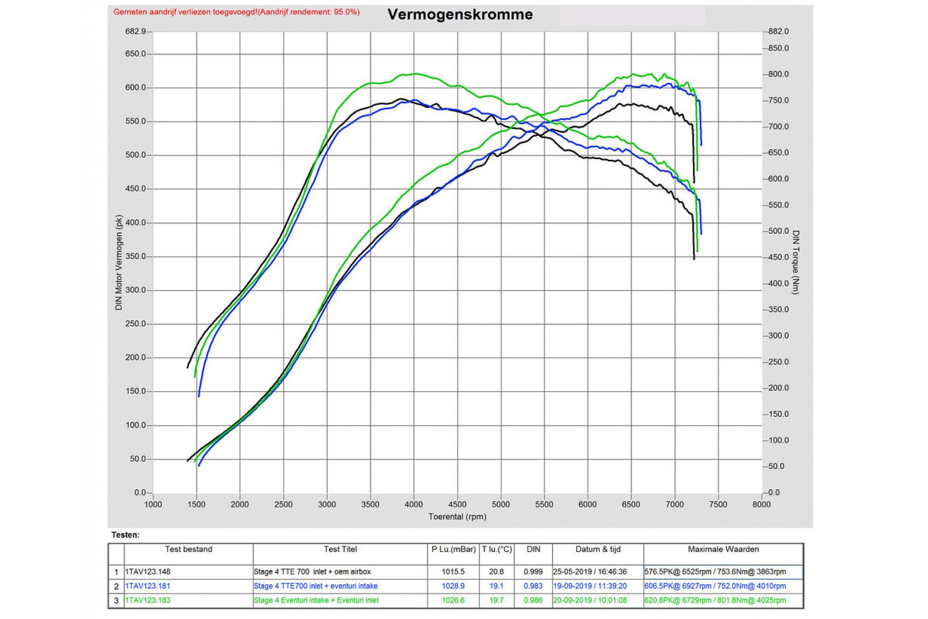 Eventuri Carbon Ansaugsystem STAGE 3 für Audi RS3 8Y 2021+ und CUPRA Formentor VZ5 (3) 