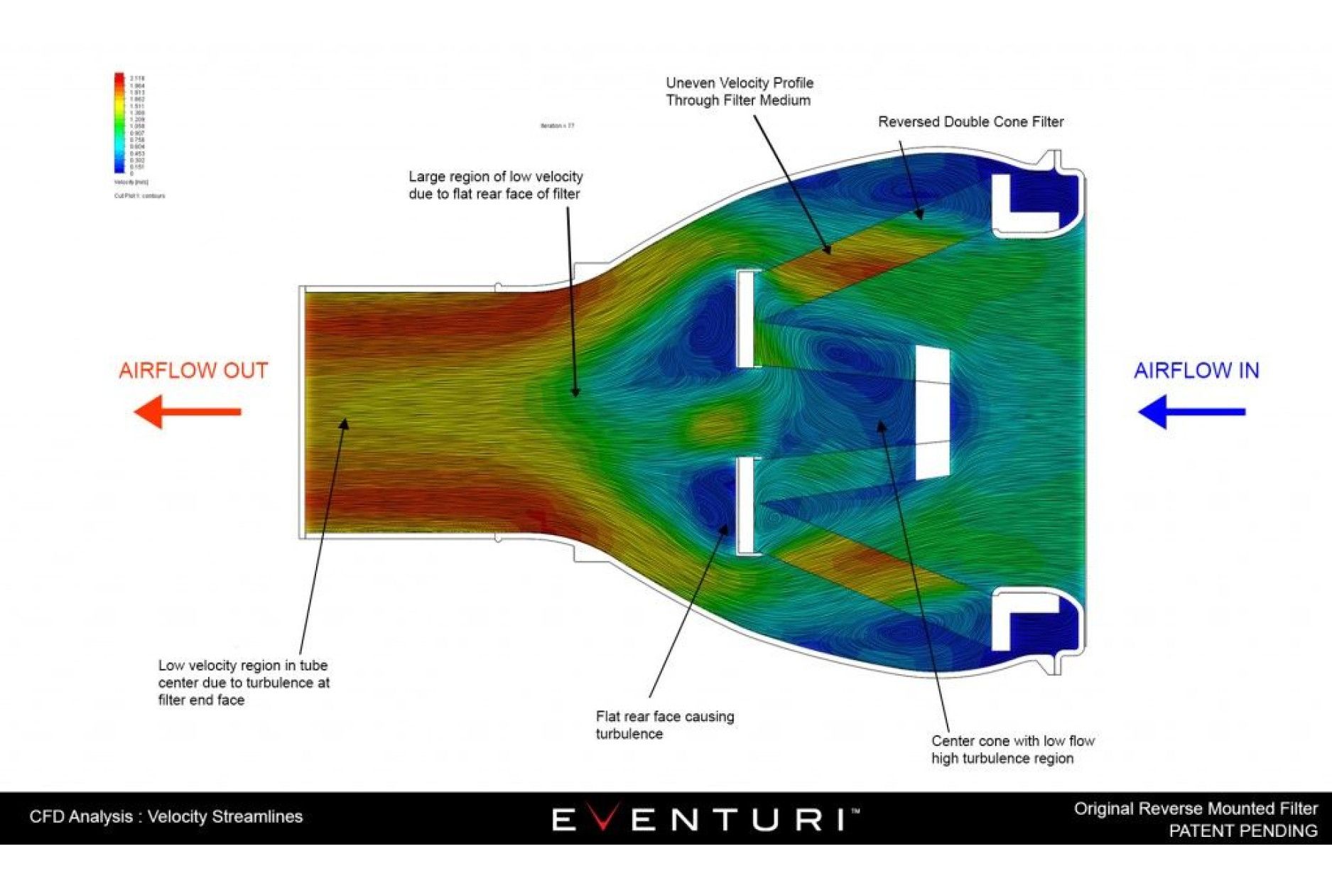 Eventuri Upgrade Filter (4) 
