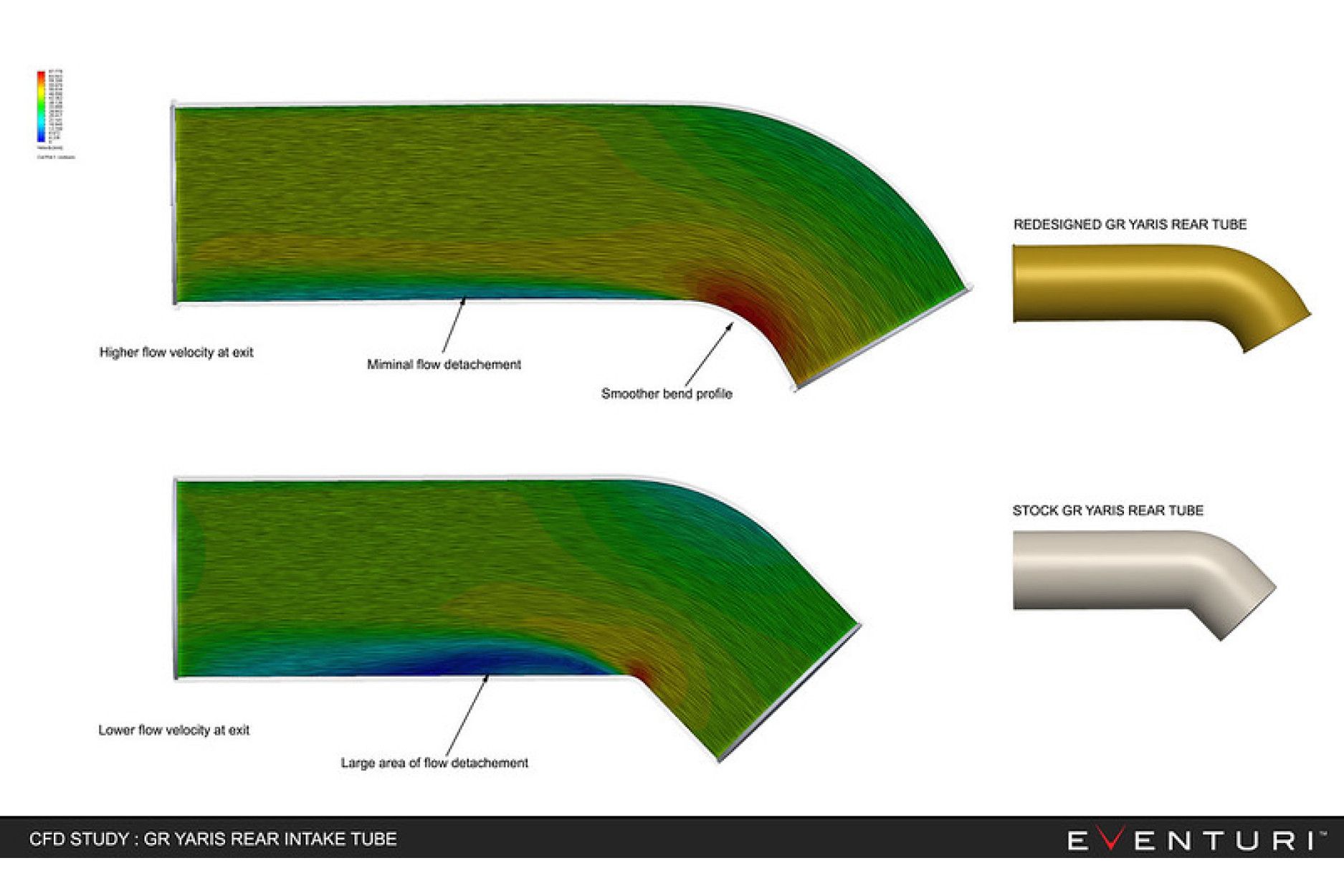 Eventuri Carbon INTAKE for Toyota Yaris GR (6) 