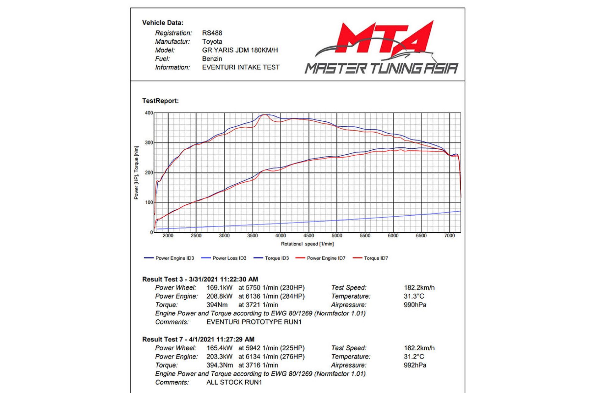 Eventuri Carbon INTAKE for Toyota Yaris GR (4) 