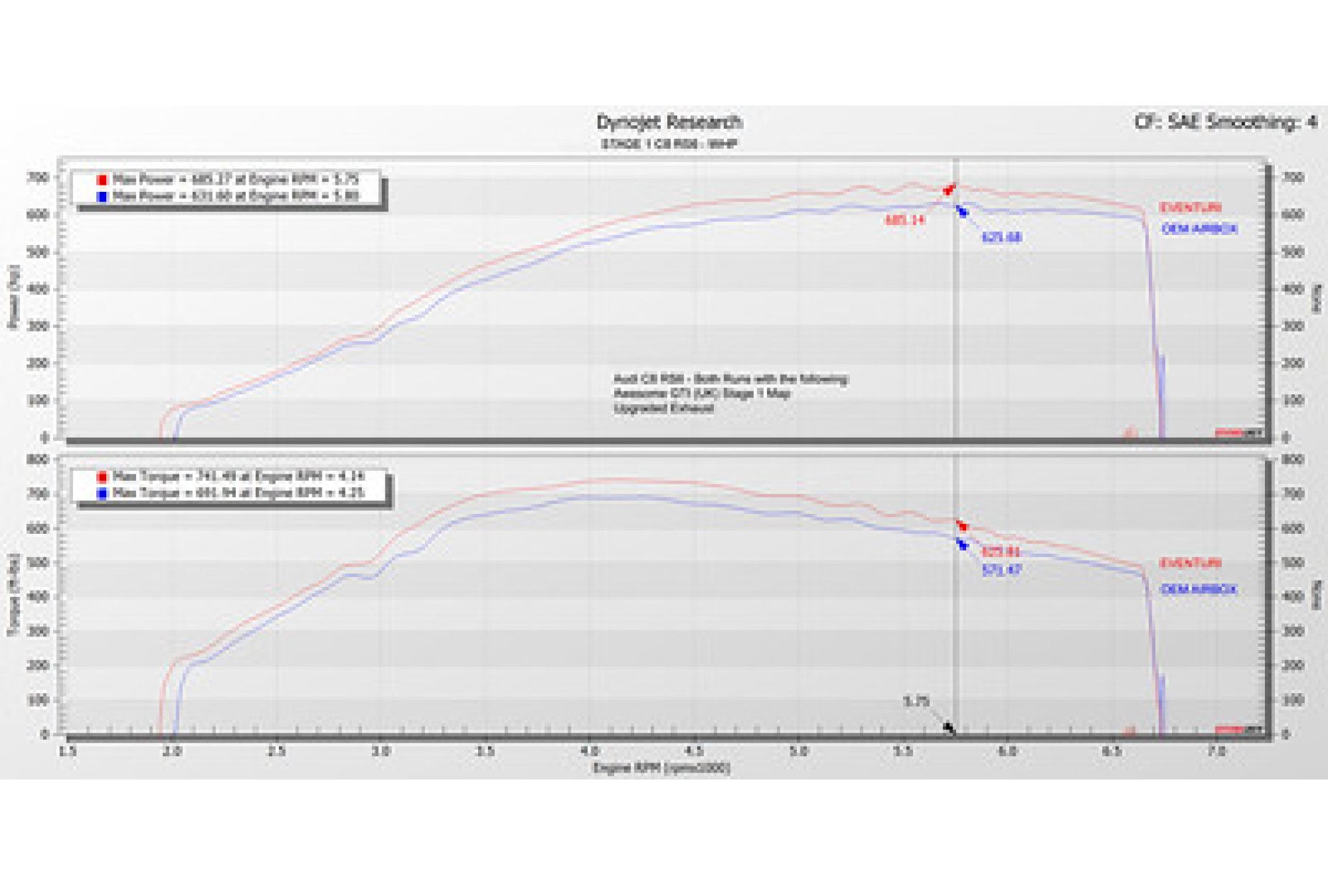 Eventuri Carbon Ansaugsystem für Audi C8 RS6/RS7 (3) 