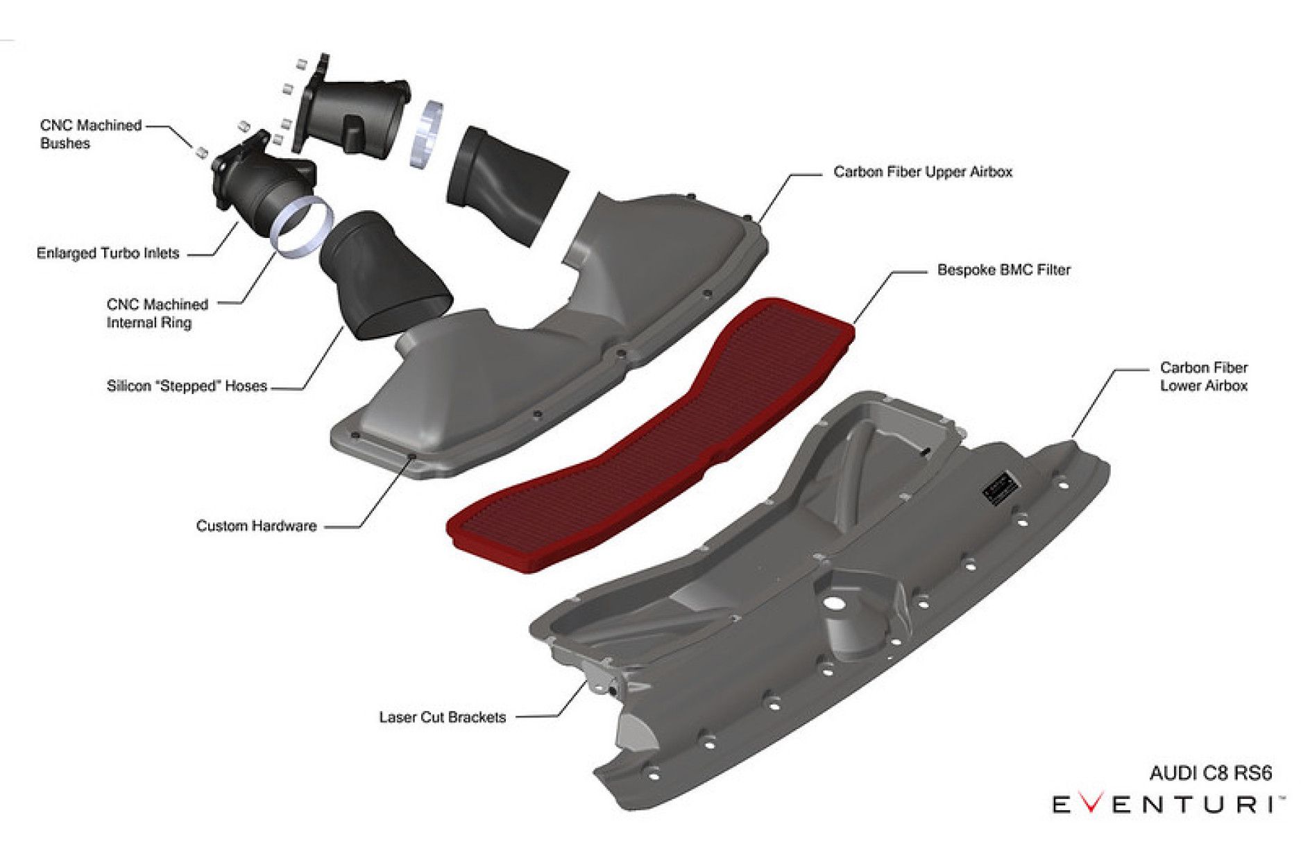 Eventuri Carbon Ansaugsystem für Audi C8 RS6/RS7 (6) 