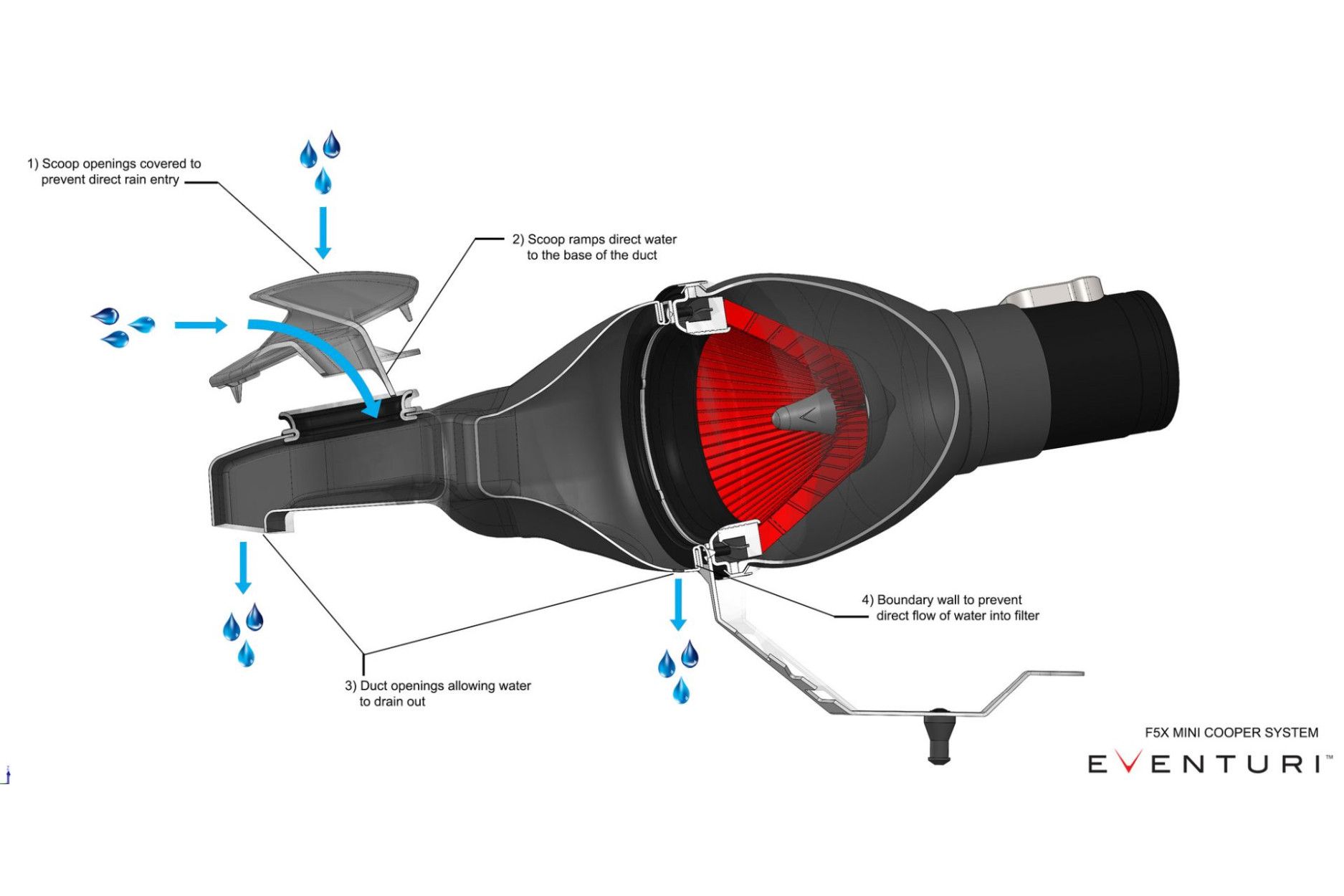 Eventuri Carbon intake for Mini F5X Cooper S / JCW (15) 
