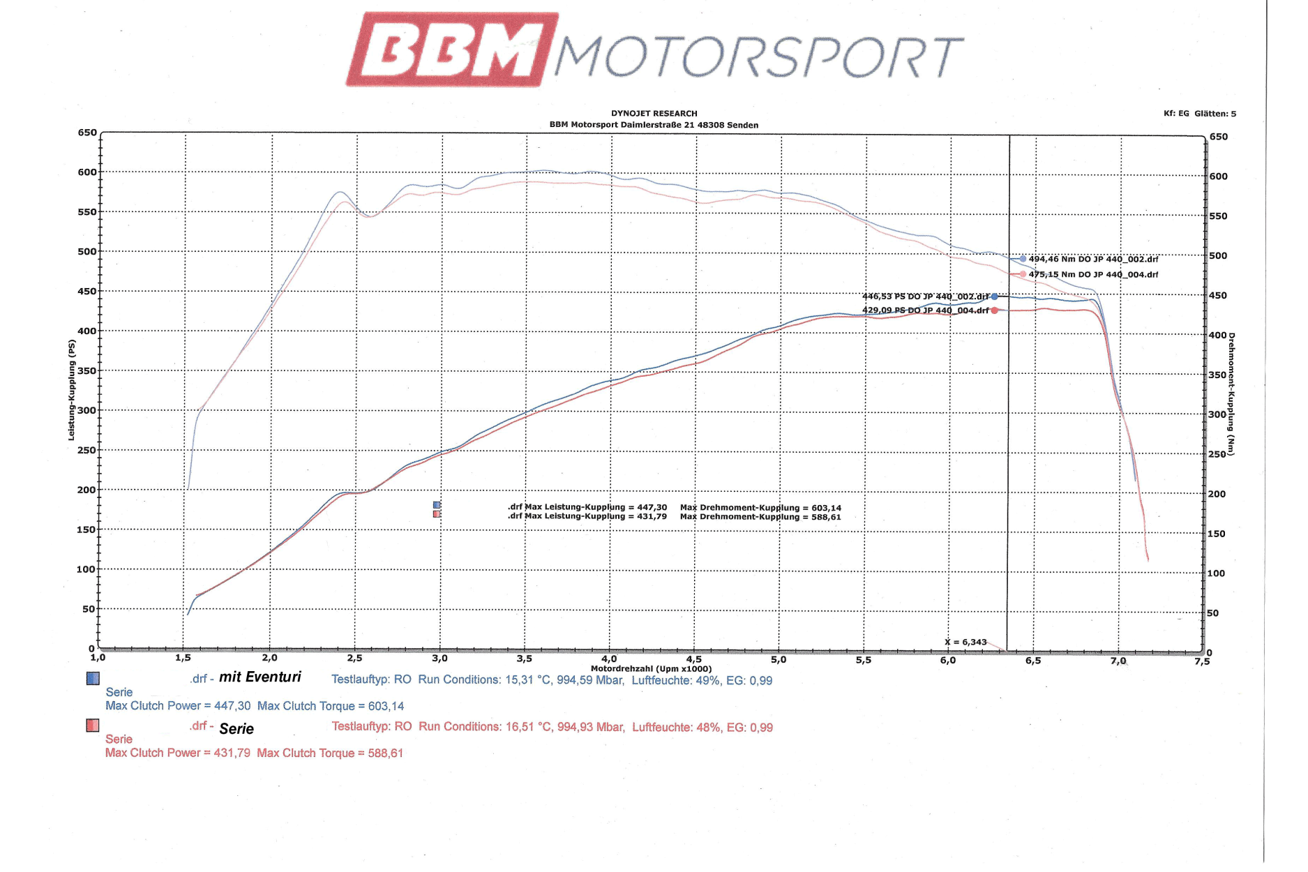 Eventuri carbon intake system for BMW M3 M4 F8x (28) 