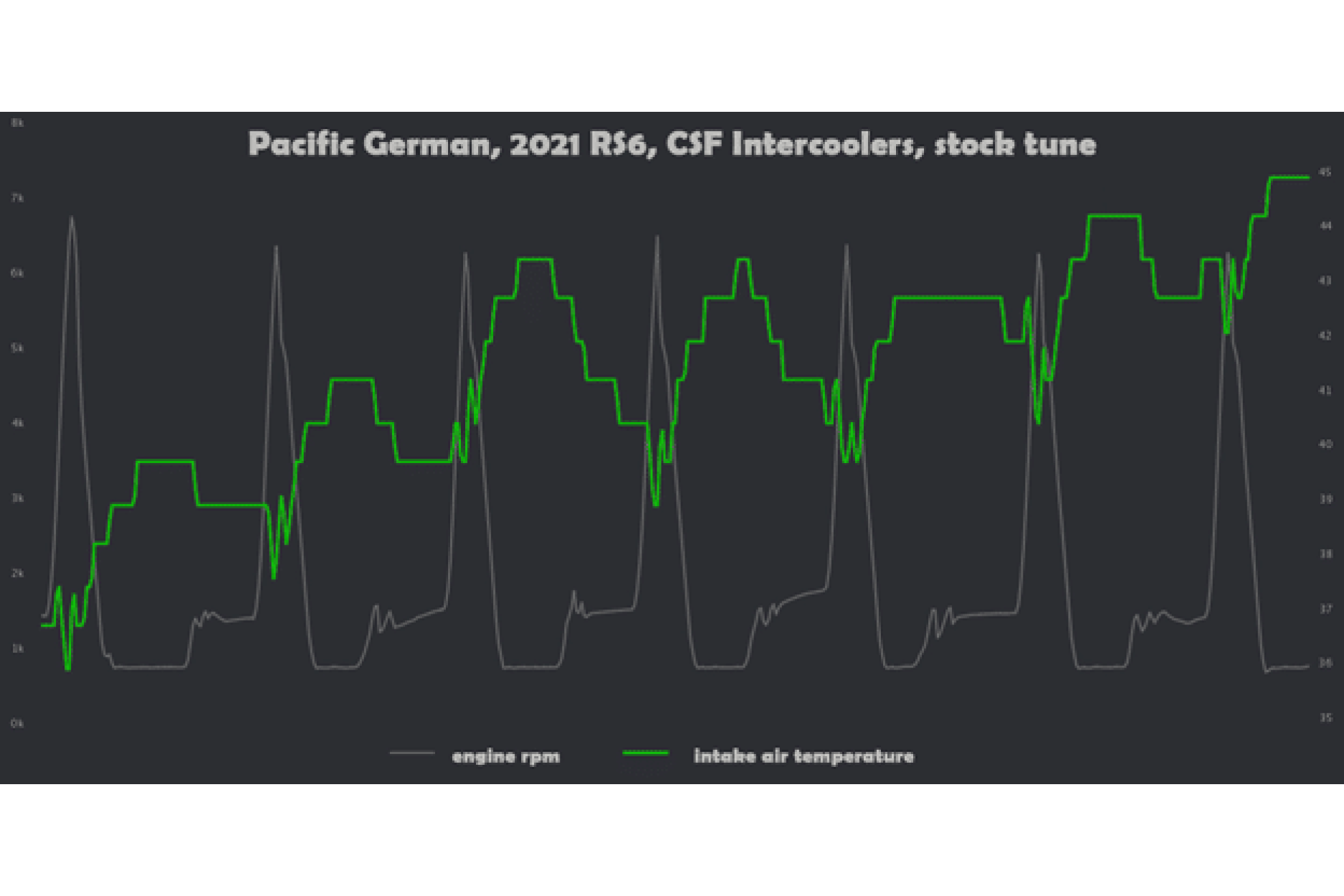 CSF Upgrade-Ladeluftkühler für Audi C8 RS6/RS7 (4) 